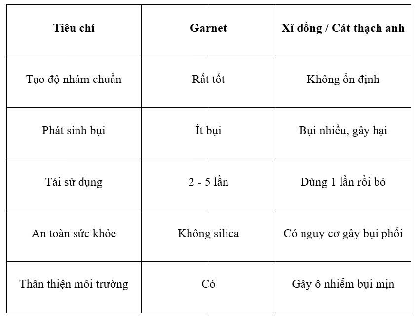 Ưu điểm hạt mài Garnet